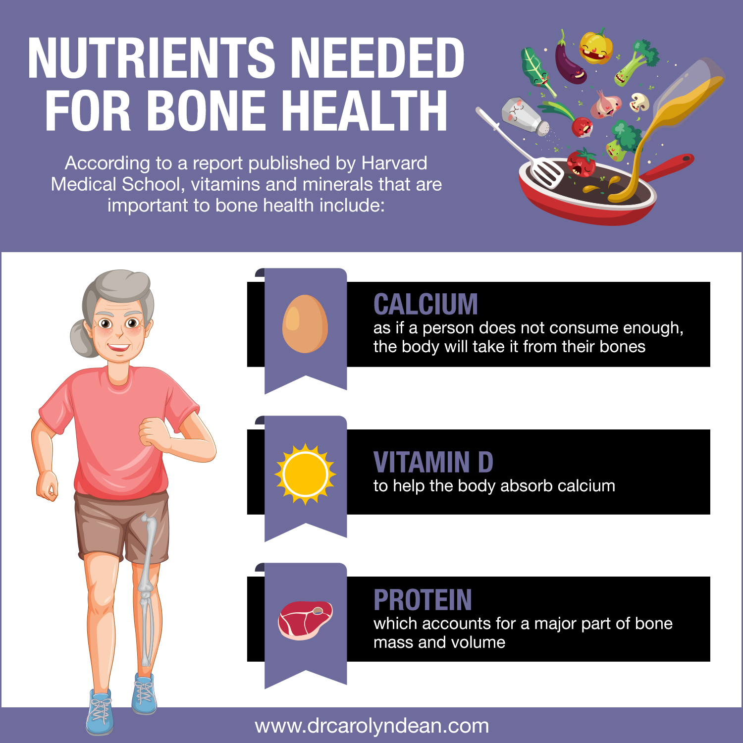 Dr Carolyn Dean - Nutrients Needed for Bone Health Dr Carolyn Dean